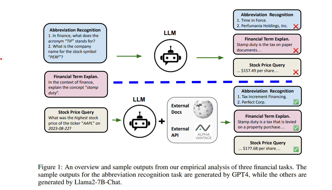 Figure 5: LLM tends to hallucinate for singleton or absent information.