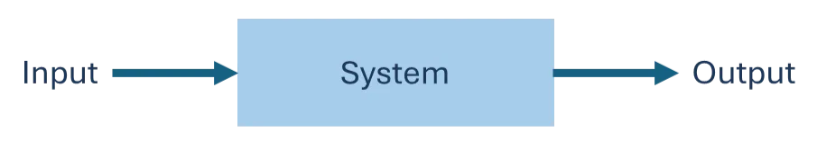 Figure 1: Open-Loop System